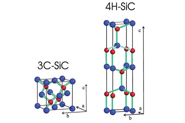 ประวัติการพัฒนา 3C SiC