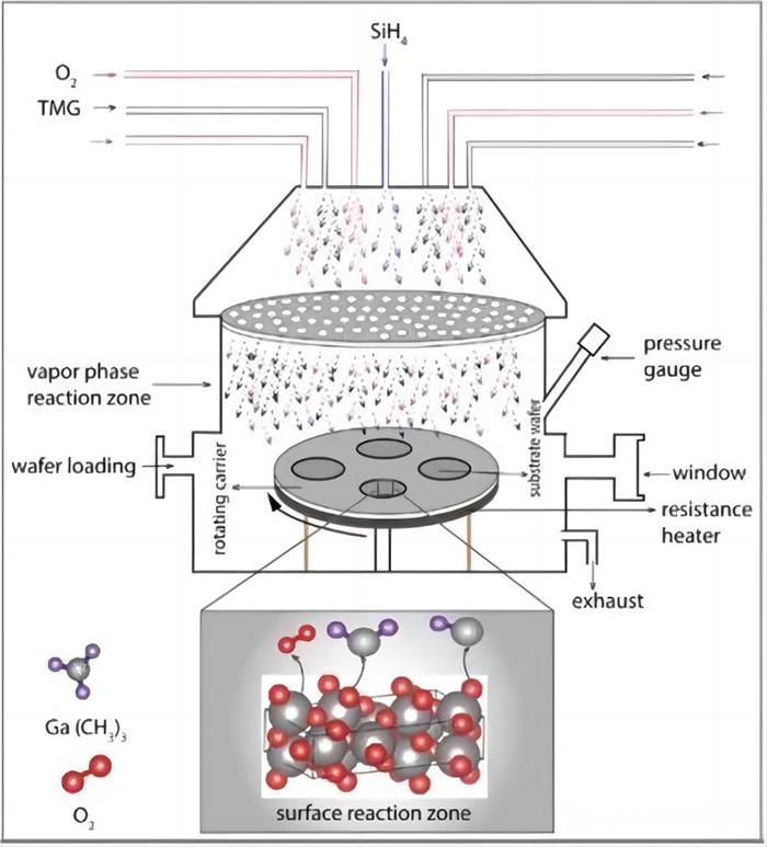 กระบวนการ epitaxy ของเซมิคอนดักเตอร์คืออะไร?