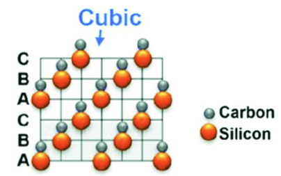 เหตุใด 3C-SiC จึงโดดเด่นในบรรดา SiC polymorphs หลายชนิด - เวเทค เซมิคอนดักเตอร์